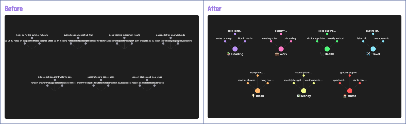 Before: the core graph, long file names on top of each other. After: short labels and one color per topic.