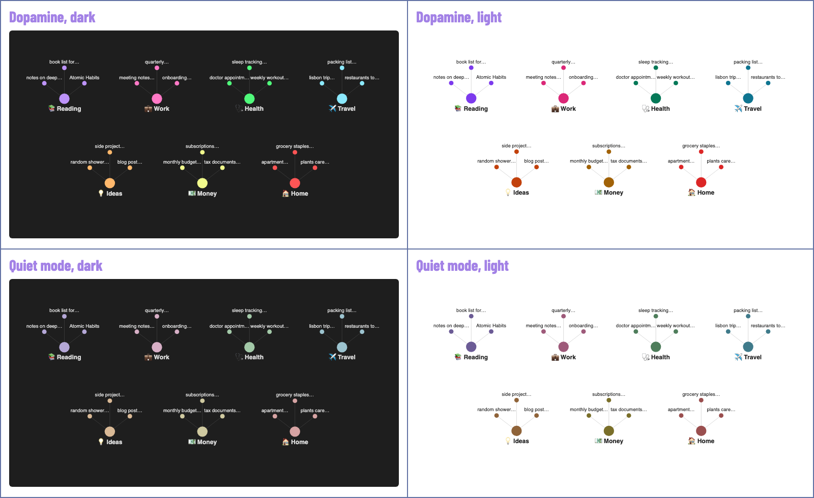The same graph in Dopamine and Quiet mode, each in dark and light mode.