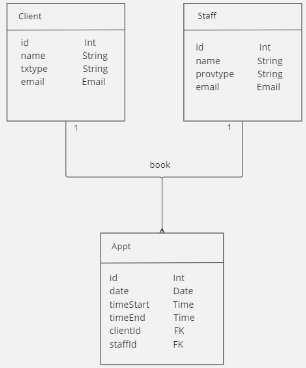 domain-model