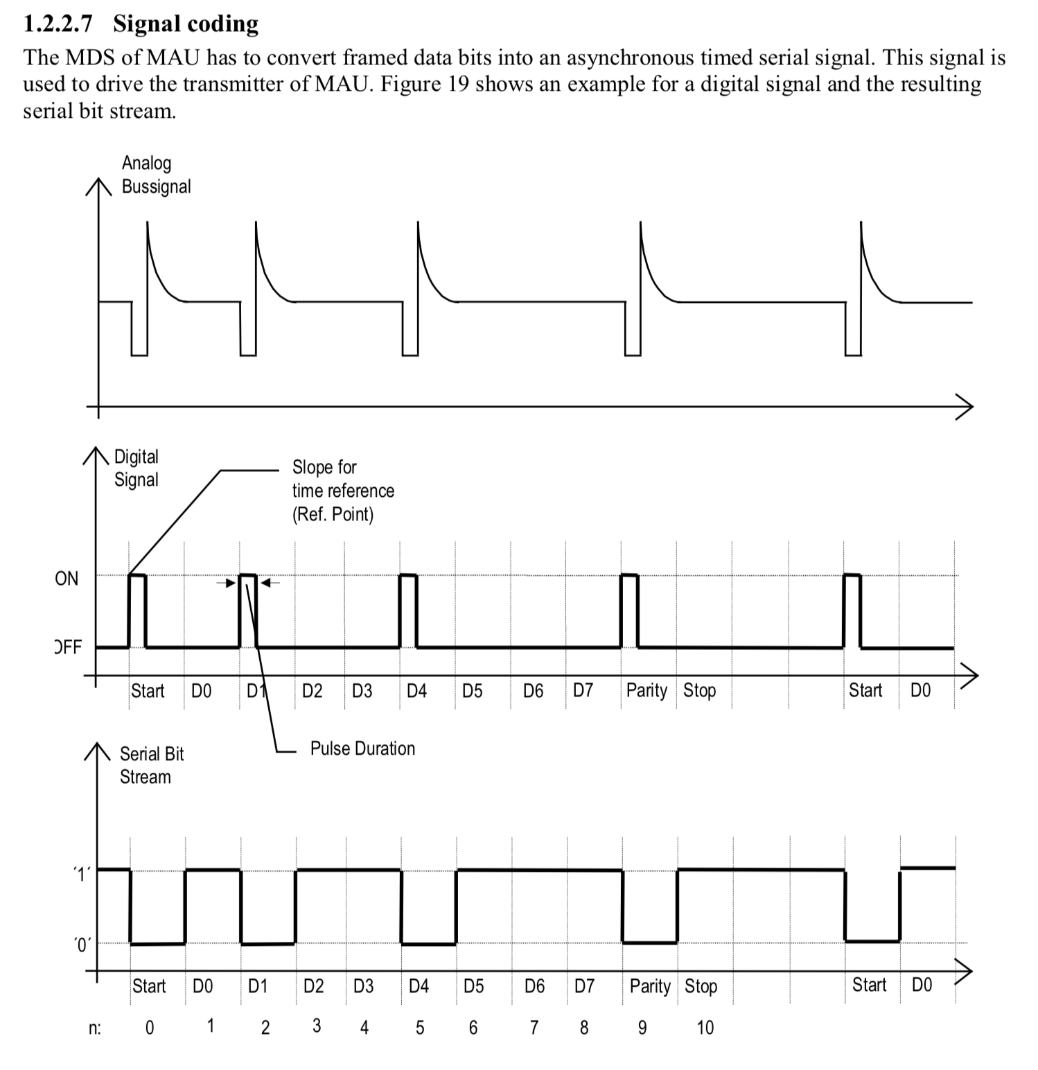 knx signal coding, KNX specification, free to download on myknx.org. Copyright 1998 - 2013, KNX Association System Specifications