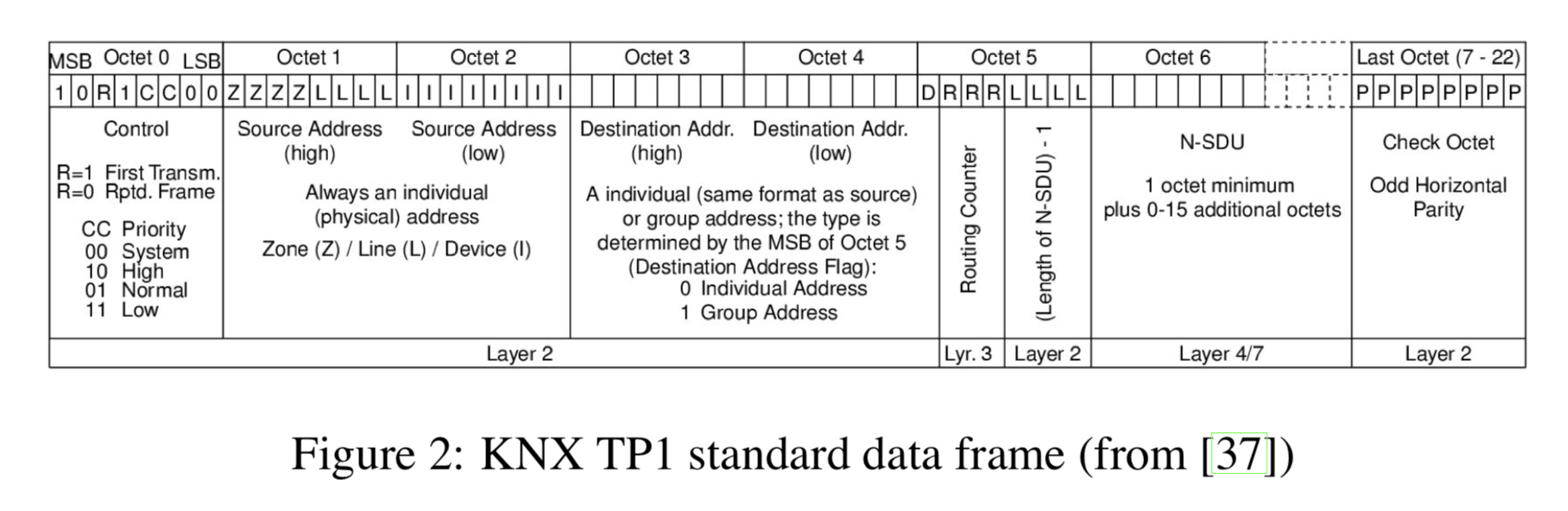 knx tp1 standard frame