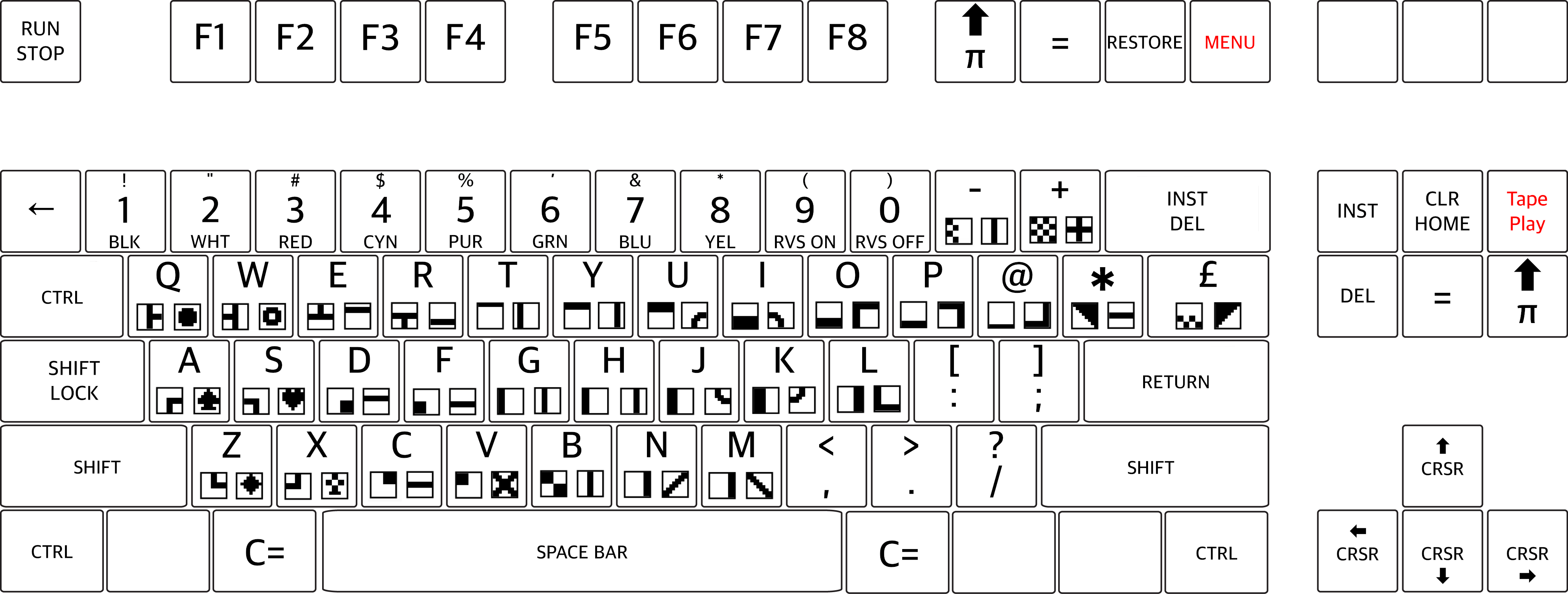 How do I load .d64 on the Mister C64 core? : r/fpgagaming