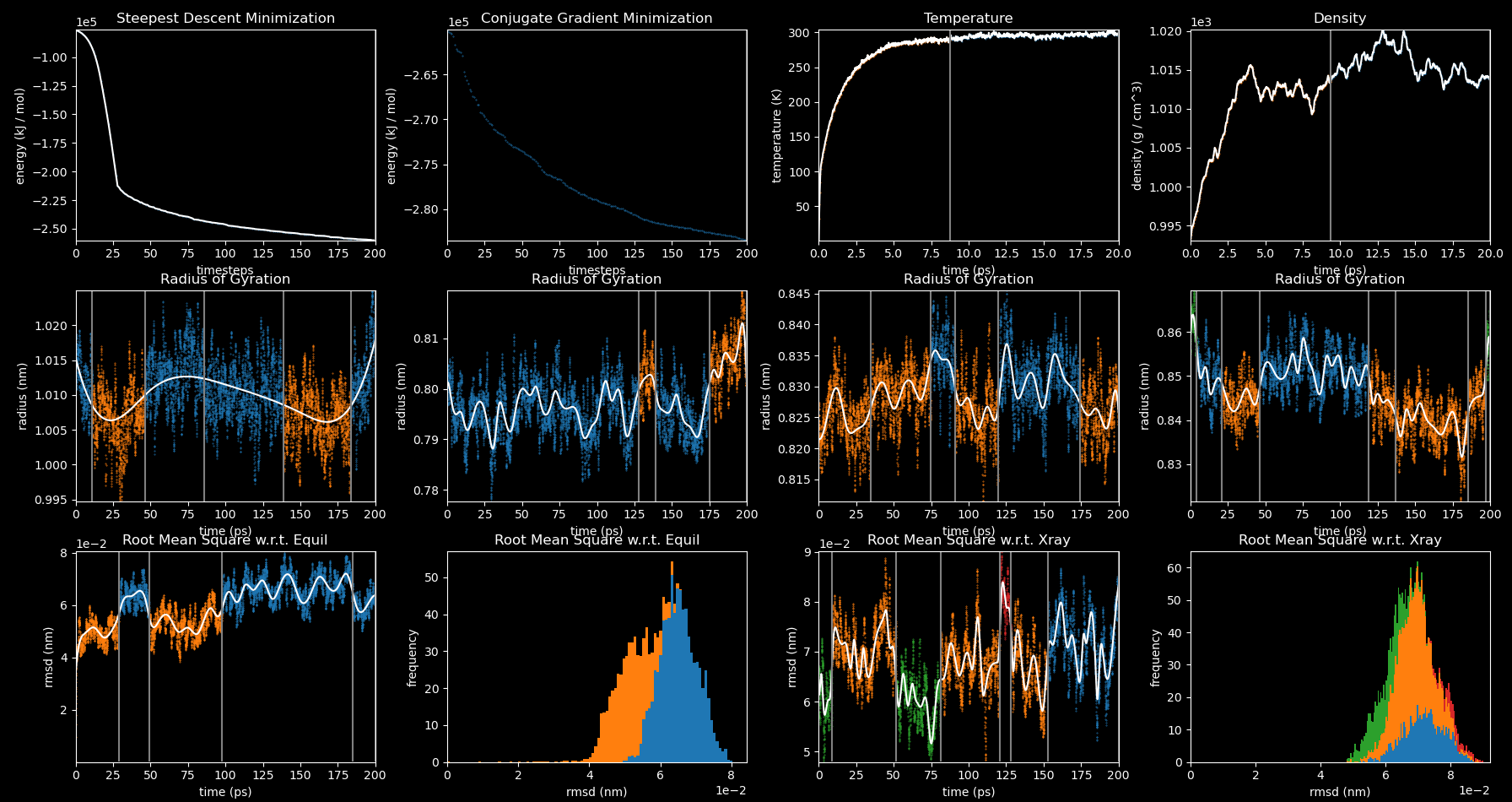 Plots