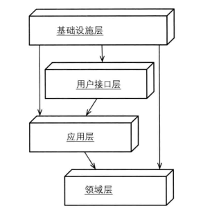 服务接口能力