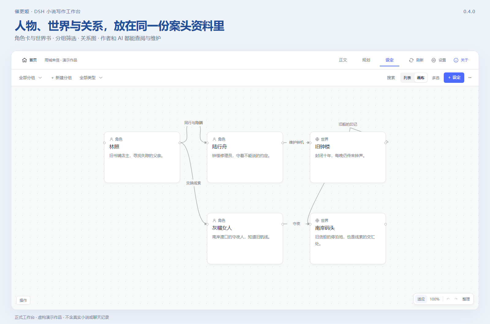 设定关系图：角色卡、世界书及它们之间的关系