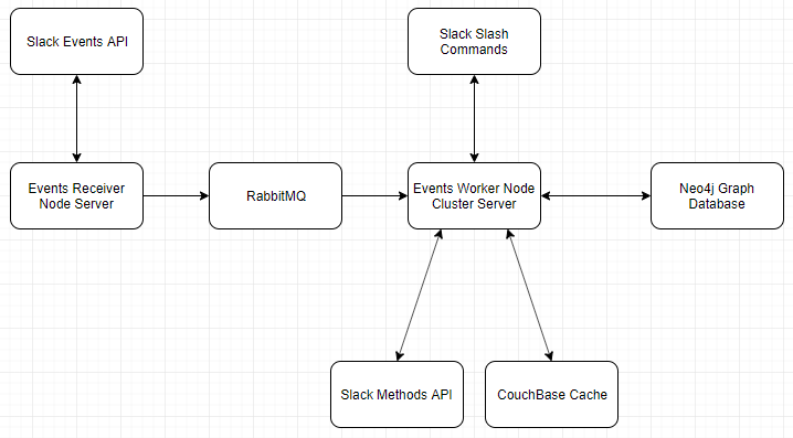 Project Architecture