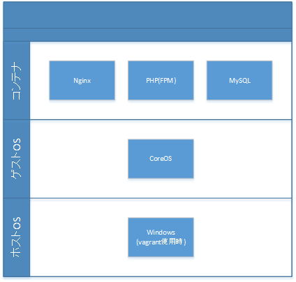 Pdo_mysql docker