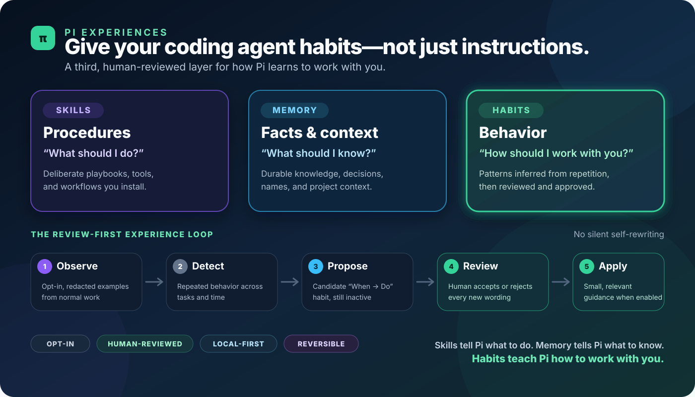 pi-experiences screenshot 1
