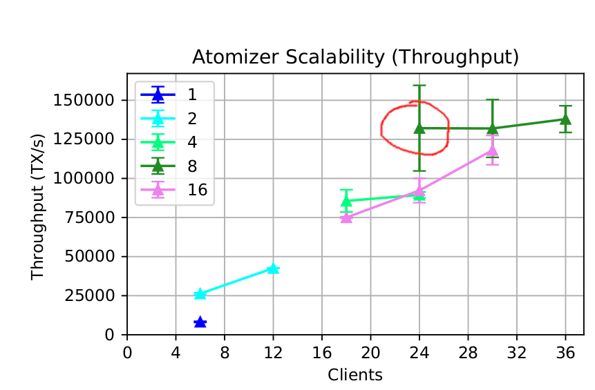 Paper Throughput Plot