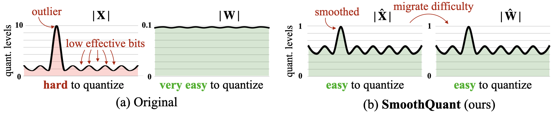 smoothquant_intuition