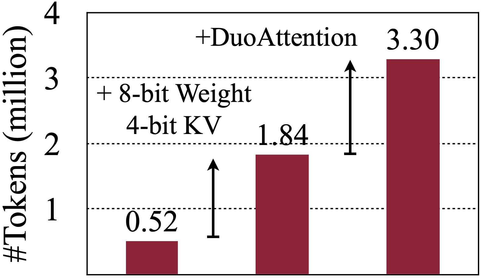 kv_capacity