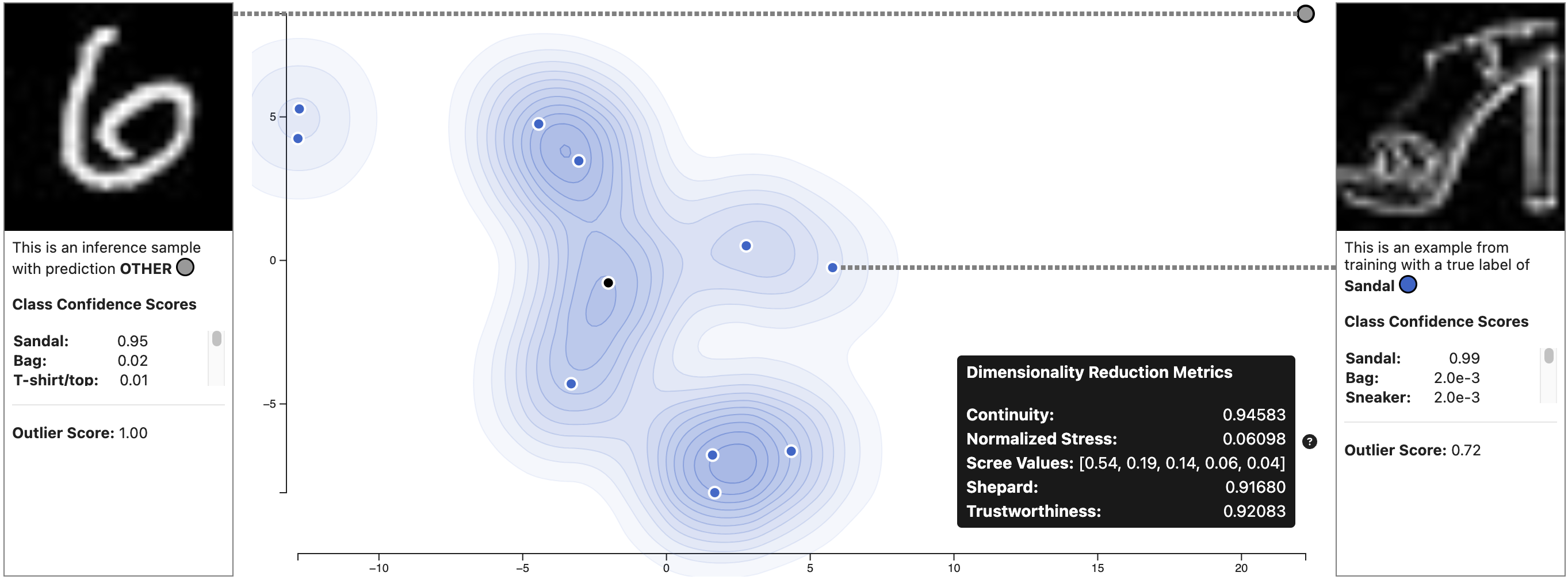 ScatterUQ Out of Distribution Example