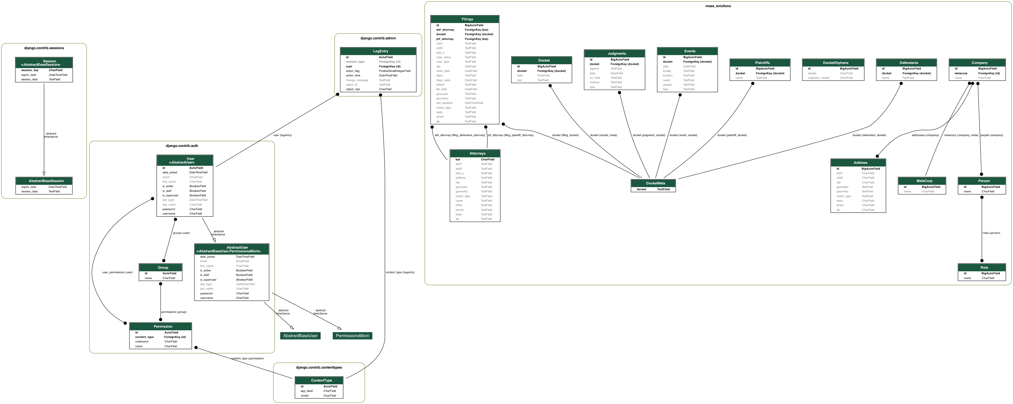 mass_evictions schema