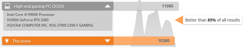 3DMark Score