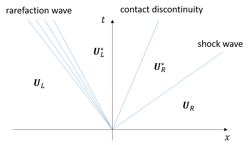 GitHub - mitchiinaga/riemann_solver: Riemann solver