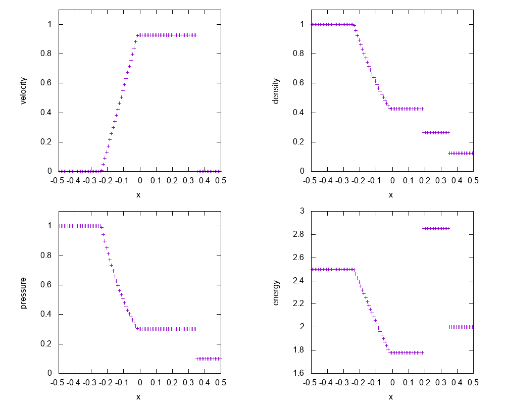 GitHub - mitchiinaga/riemann_solver: Riemann solver