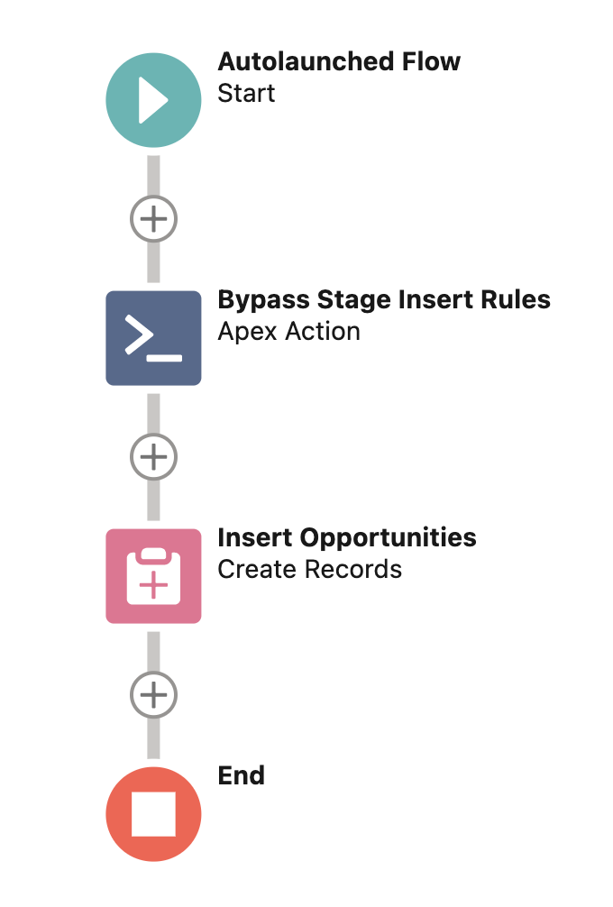 Bypass Action in Flow