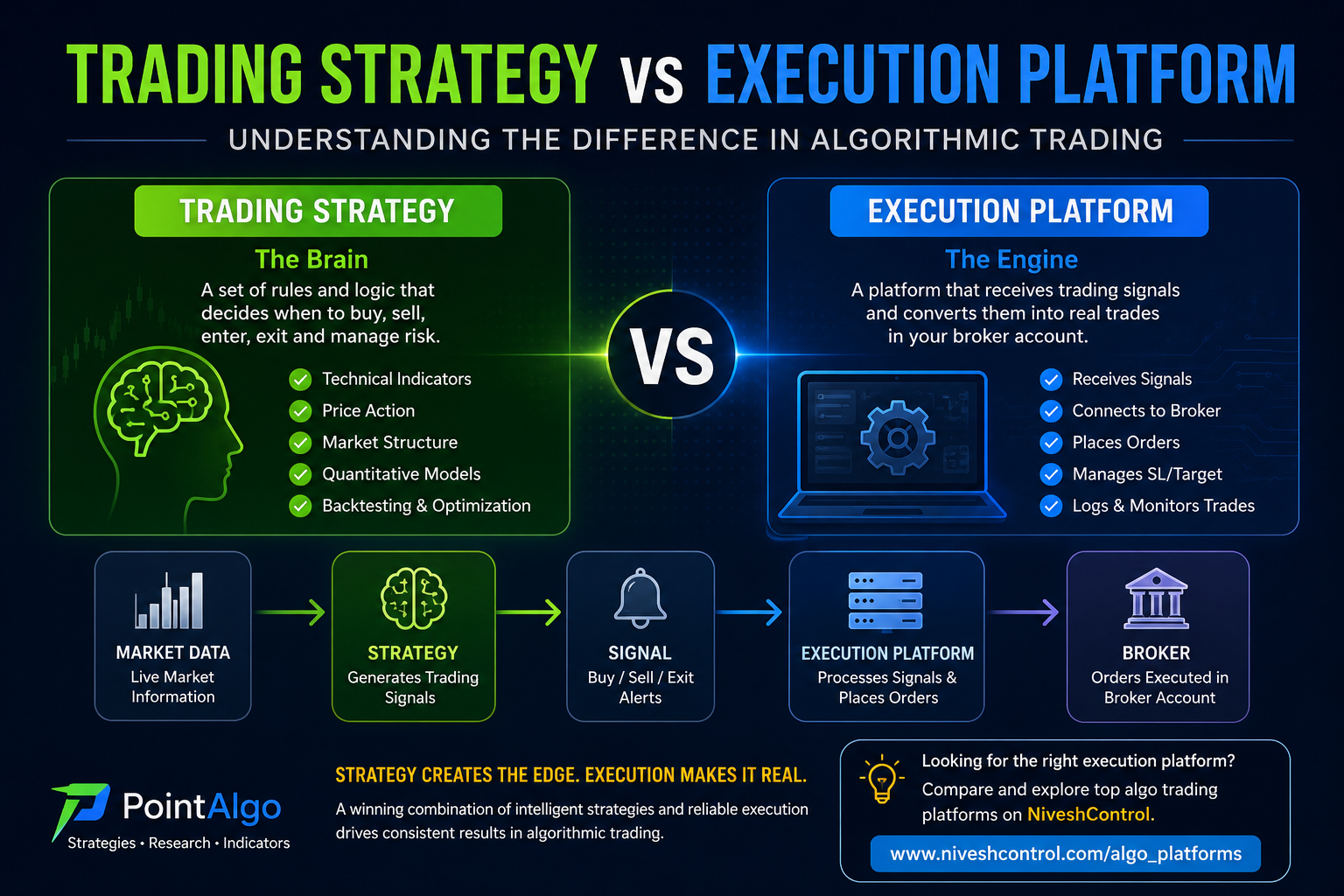 Trading Strategy vs Execution Platform