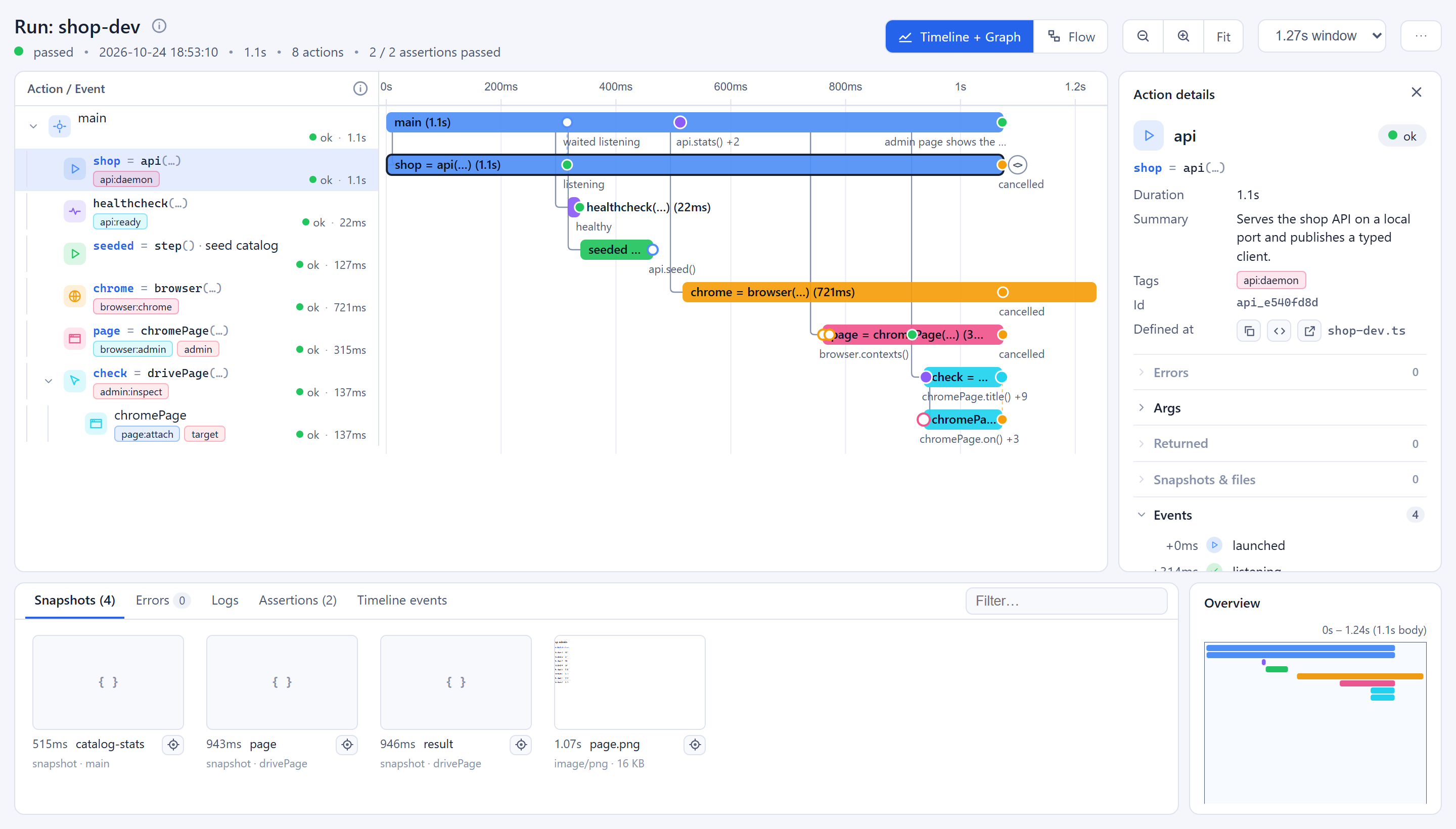 An omkit run report: the timeline of a dev stack, with each action's call site, tags, events and the calls actions made on each other
