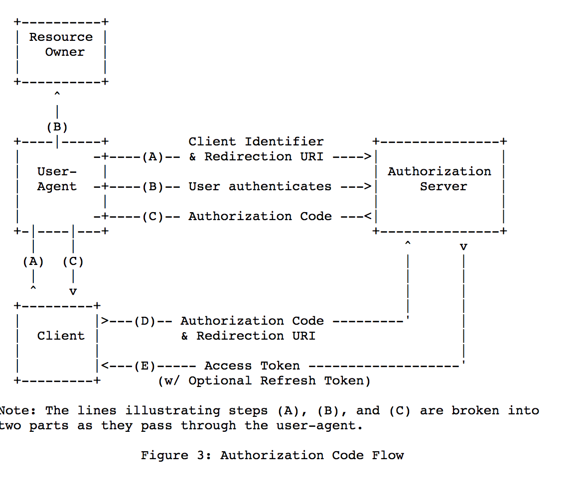 CoreID/diagrams/README.md at master · mitmedialab/CoreID · GitHub