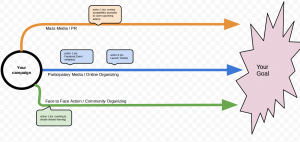 trasmedia-strategy-timeline