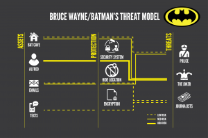 batman threat model