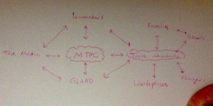 ecosystem map