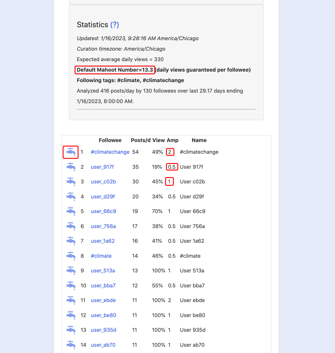 Mahoot statistics at bottom of Curation page