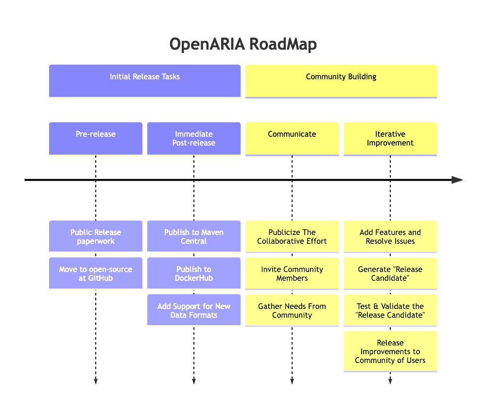 Road Map Figure