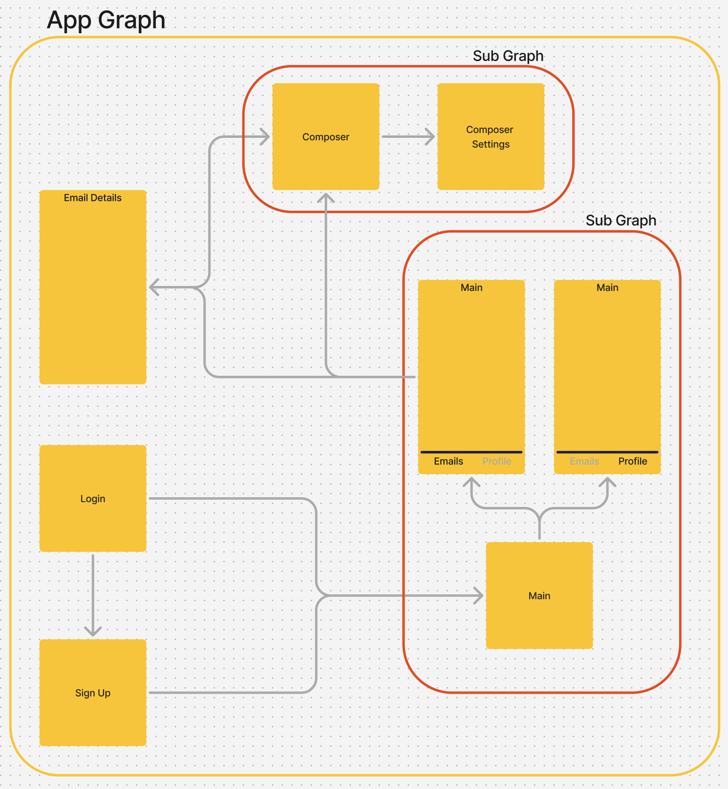 Nav Graph