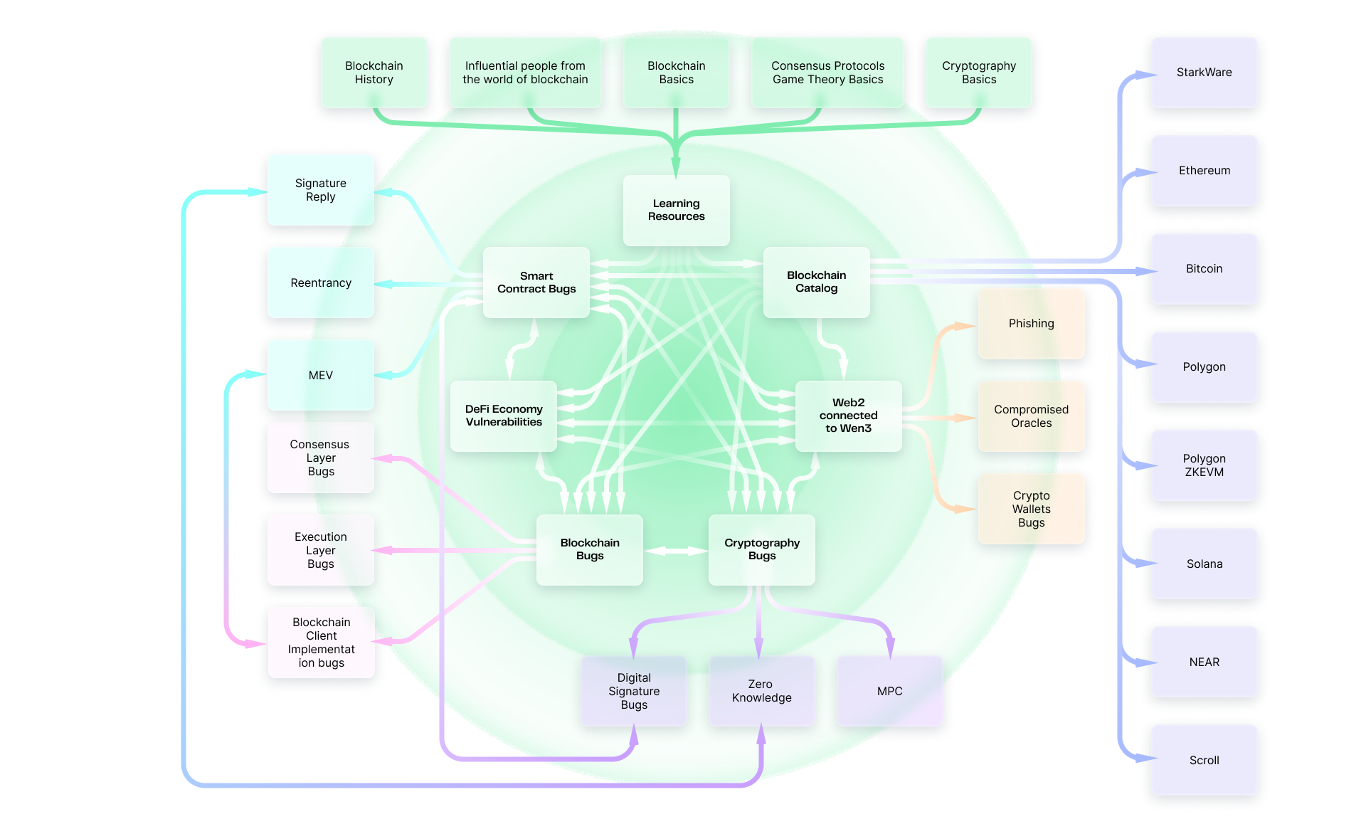 Roadmap