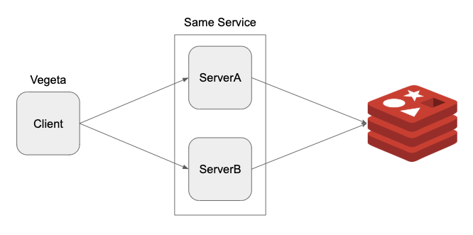 figure1