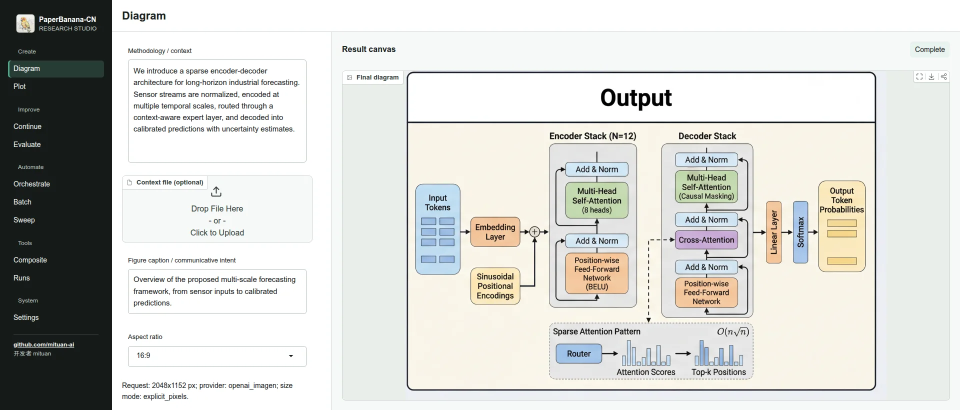 PaperBanana-CN methodology-diagram workspace with task inputs and a completed result