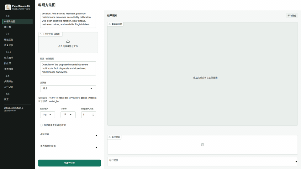 PaperBanana-CN Studio progressing from configured inputs through generation to a completed scientific figure