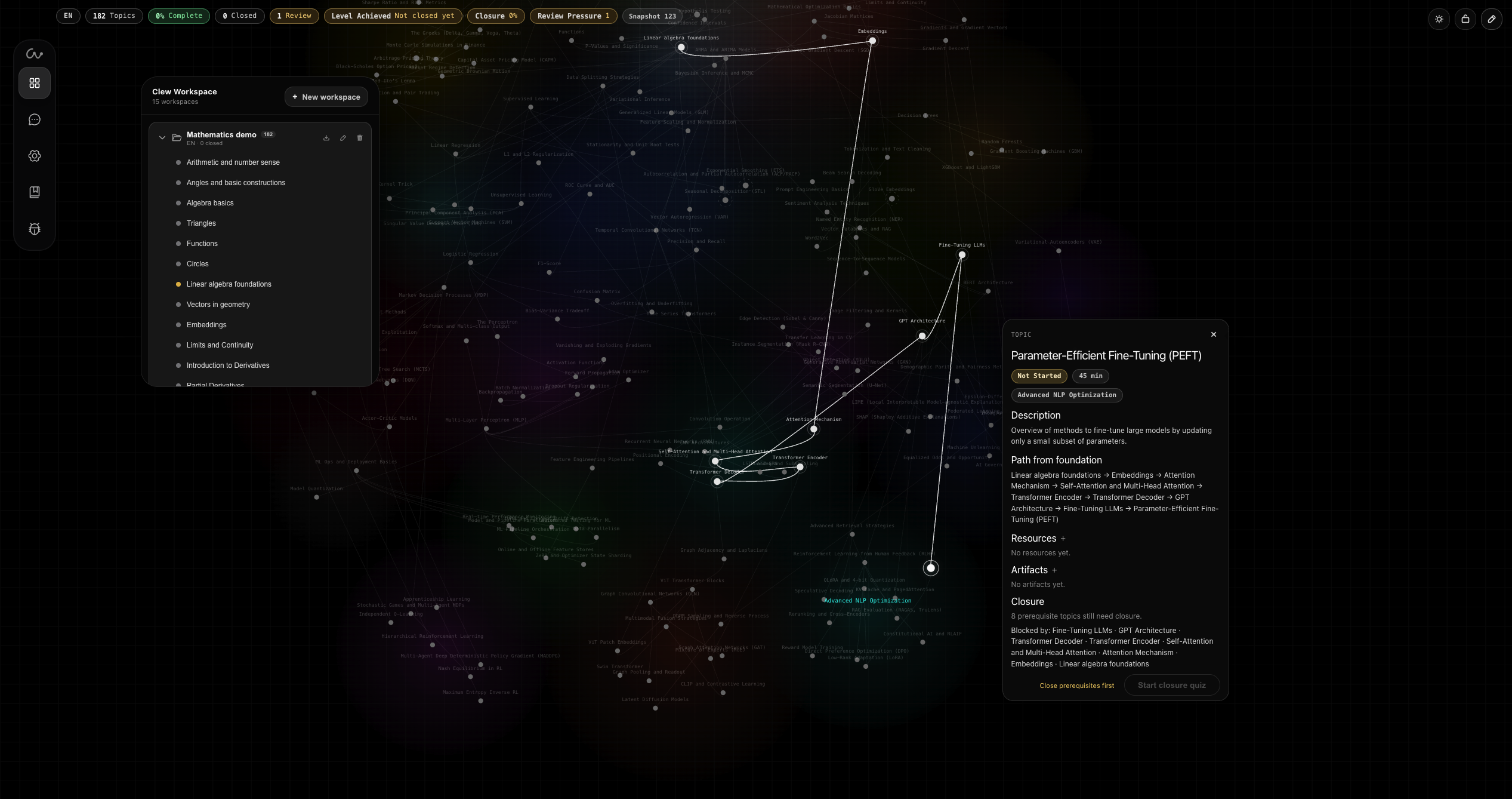 Clew workspace overview