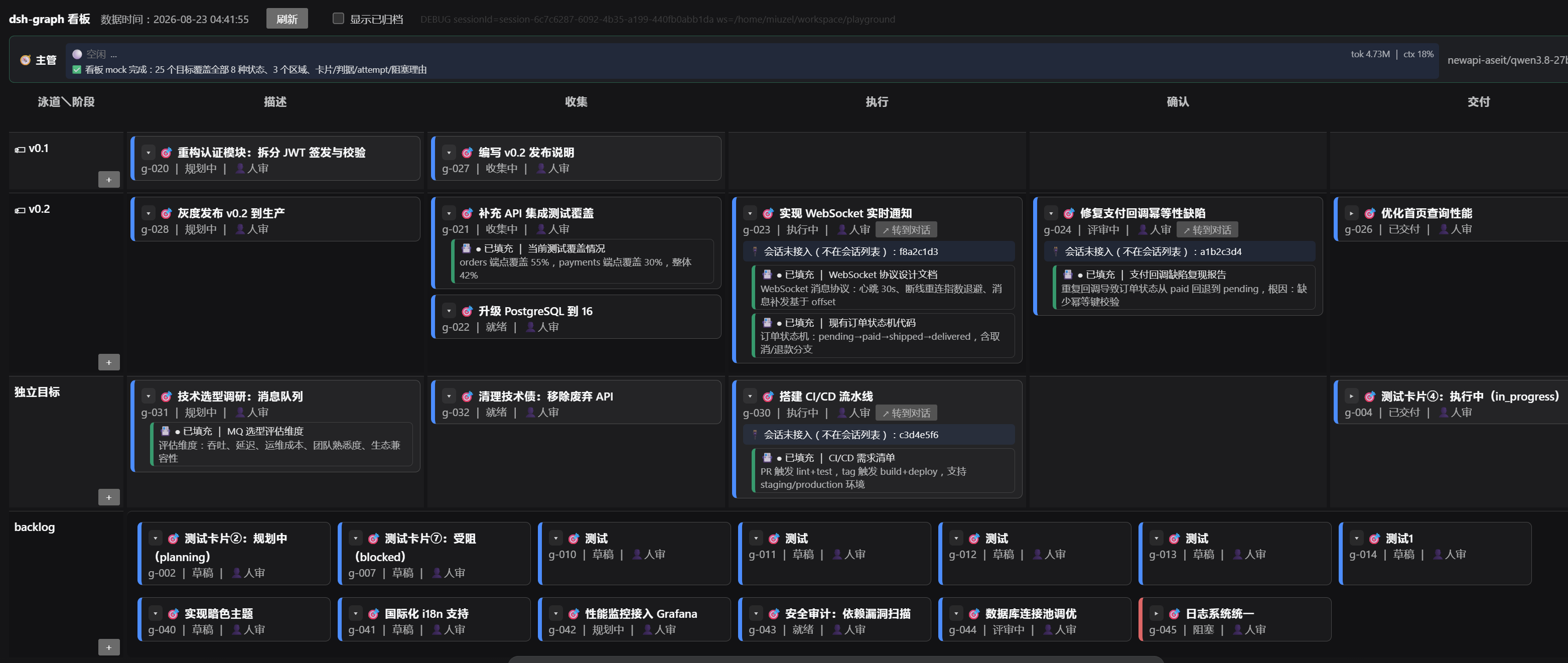 看板总览