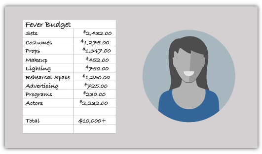 Louise's Budget