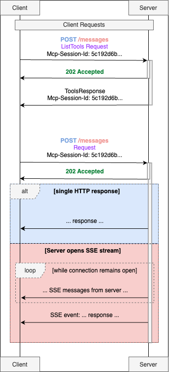 Session Diagram