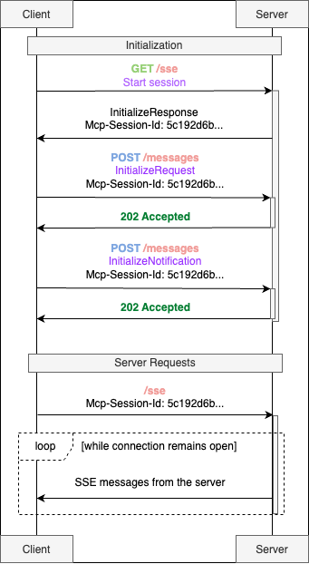 Session Diagram
