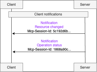 Session Diagram