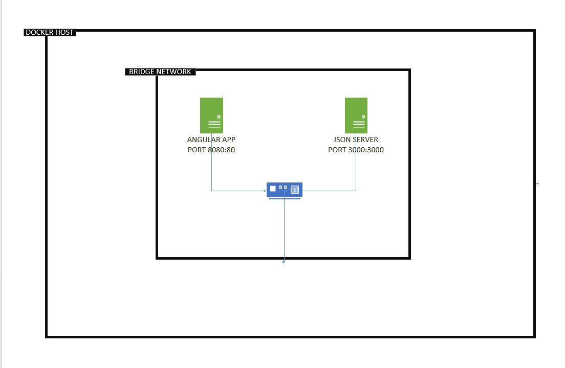 angular-docker-build-and-run-application-in-a-at-free-upload-container