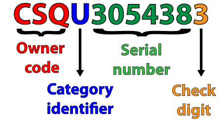 laten vallen landbouw Bibliografie GitHub - mixaverros88/check-digit-iso-6346: Java implementation for check  digit ISO 6346