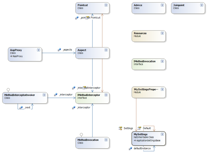 ClassDiagram1