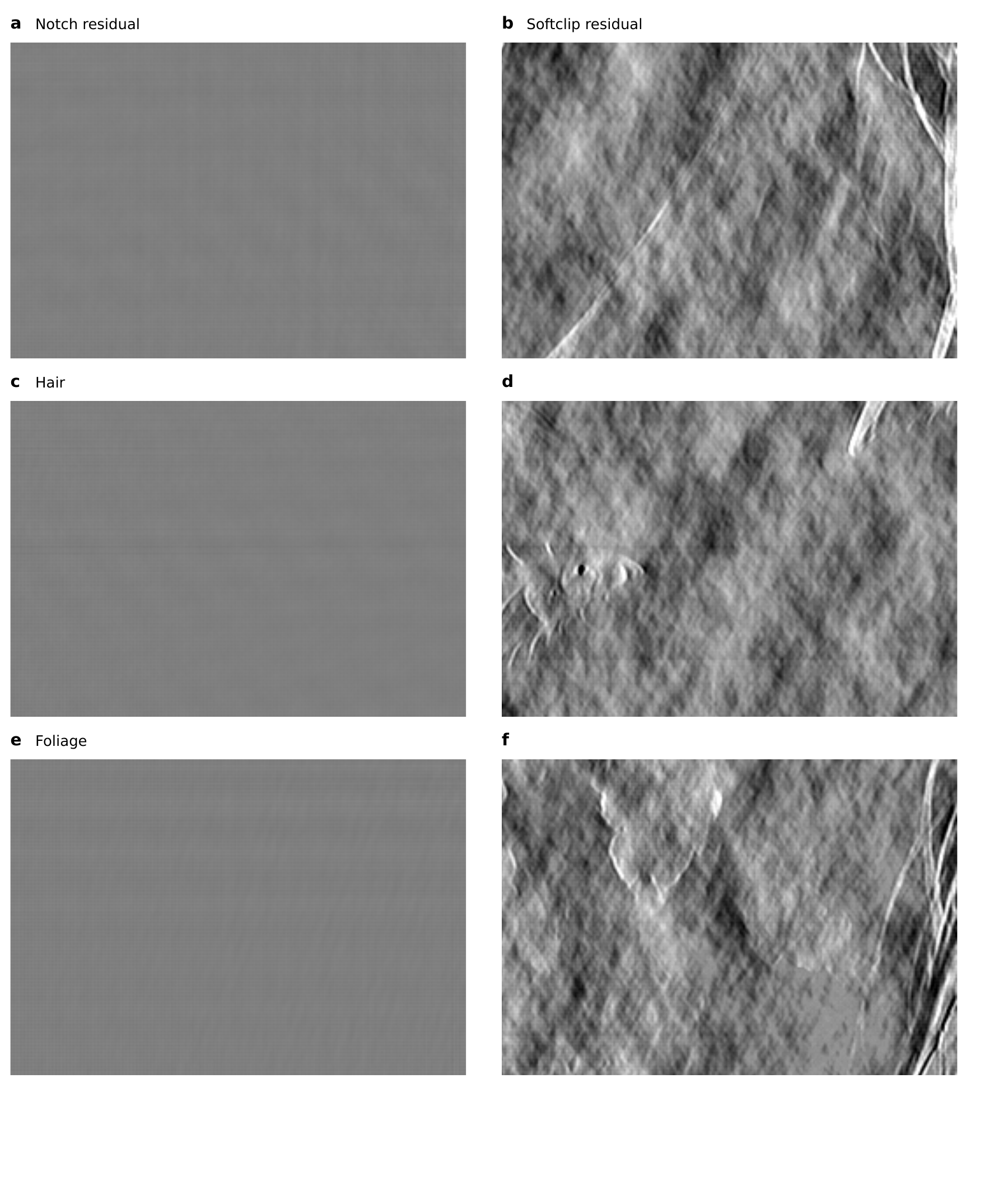Residual comparison for selective notch and soft clipping