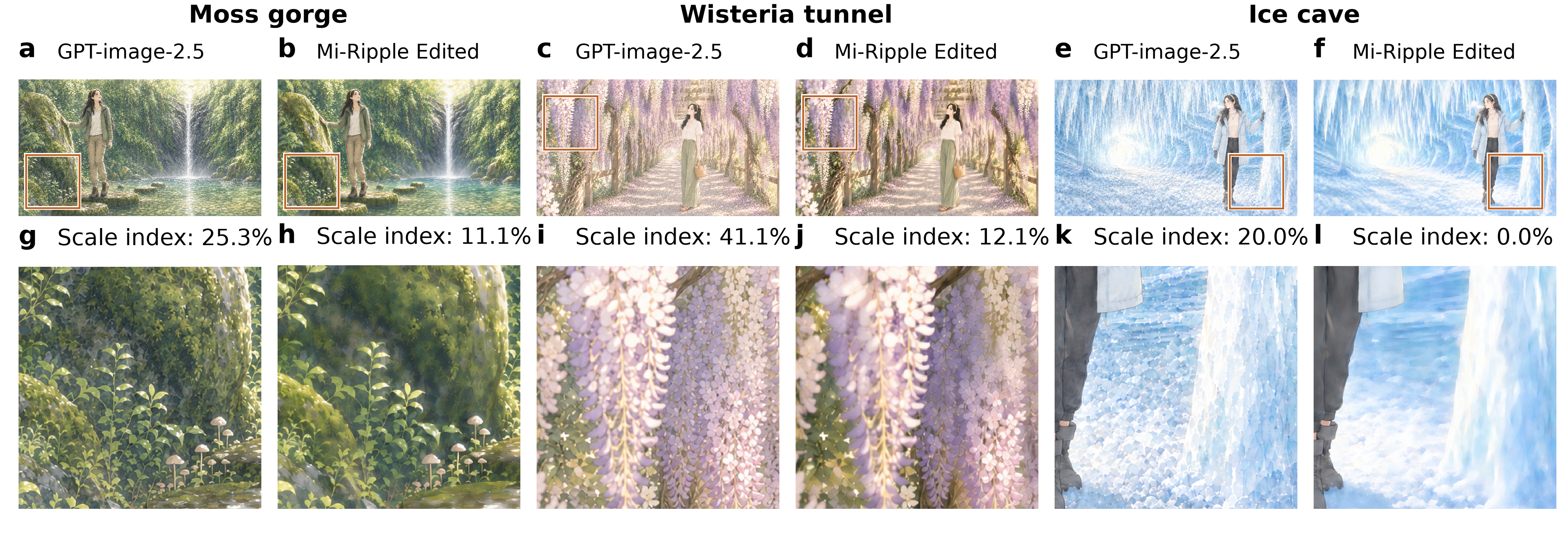 Restoration results across moss gorge, wisteria tunnel, and ice cave