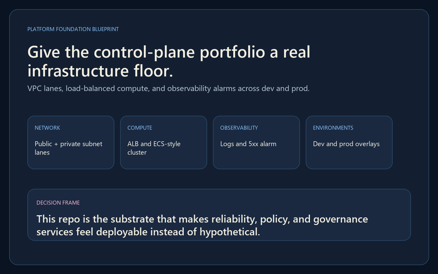 Platform Foundation Blueprint hero