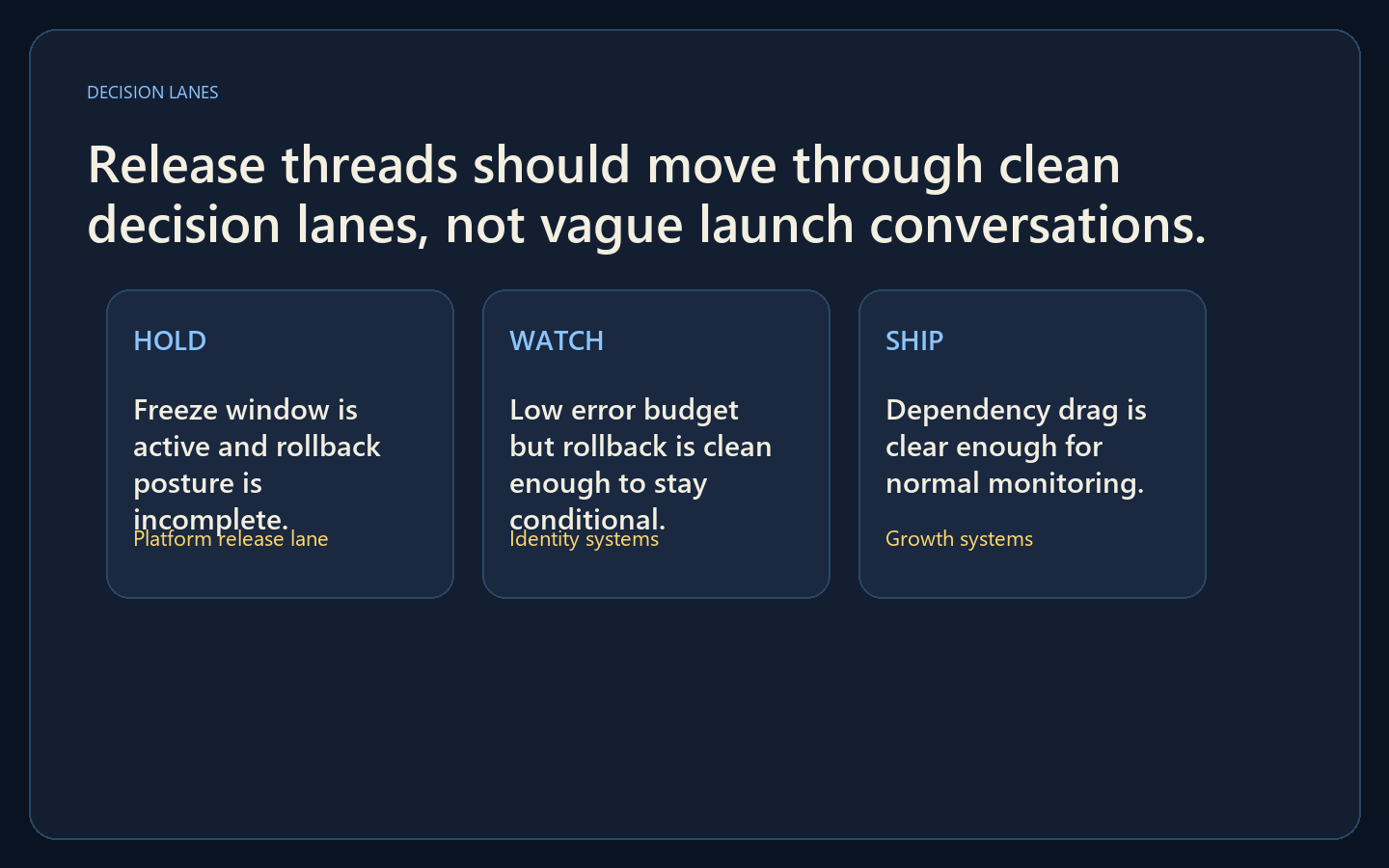 Release Readiness Gatekeeper decision lanes