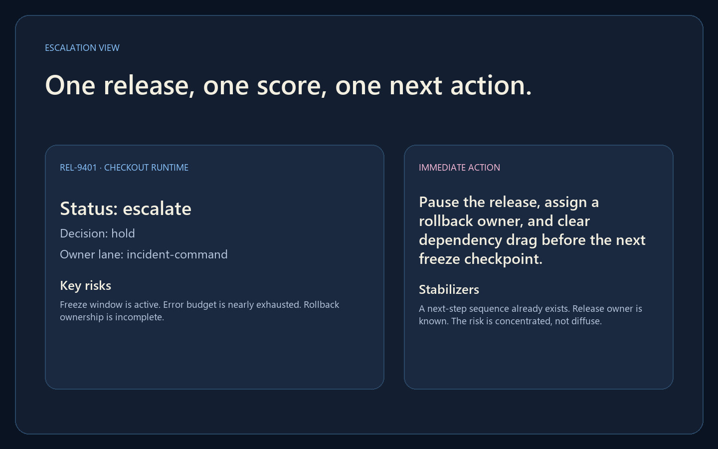 Release Readiness Gatekeeper escalation view