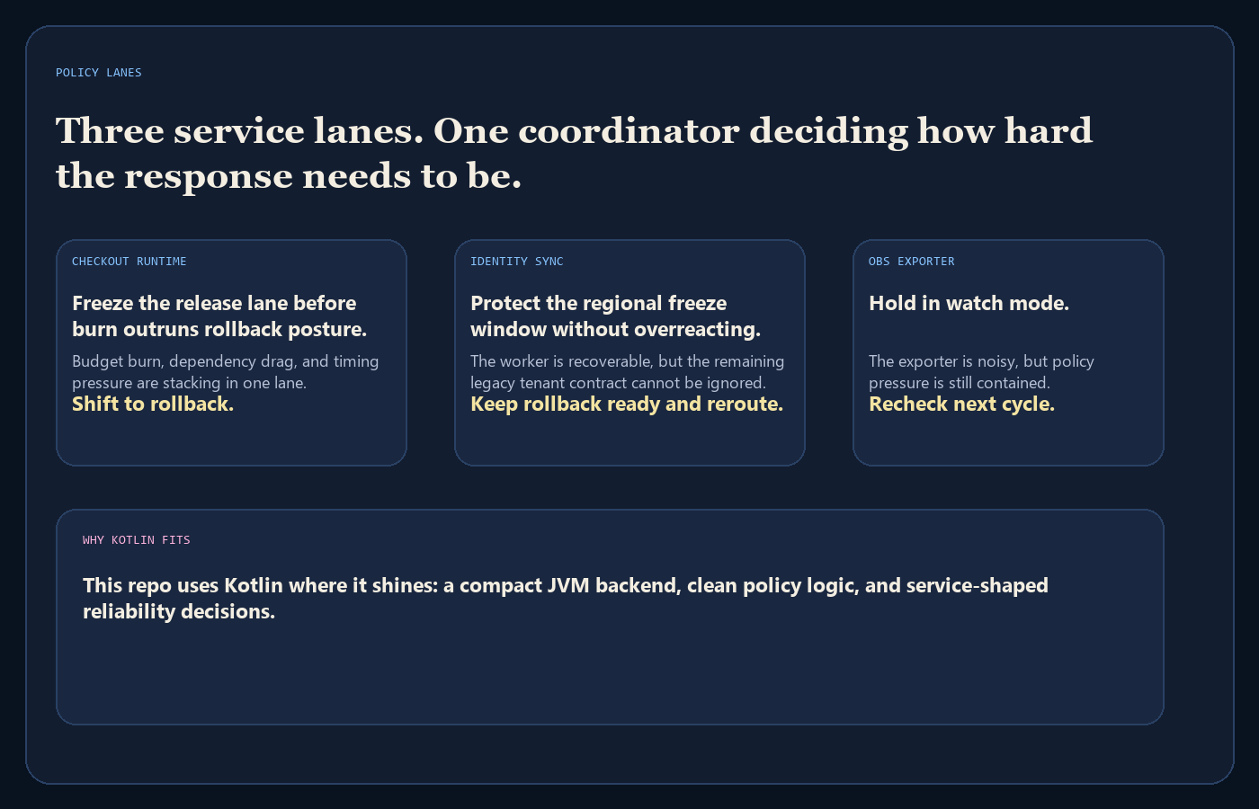 Reliability Policy Coordinator lanes