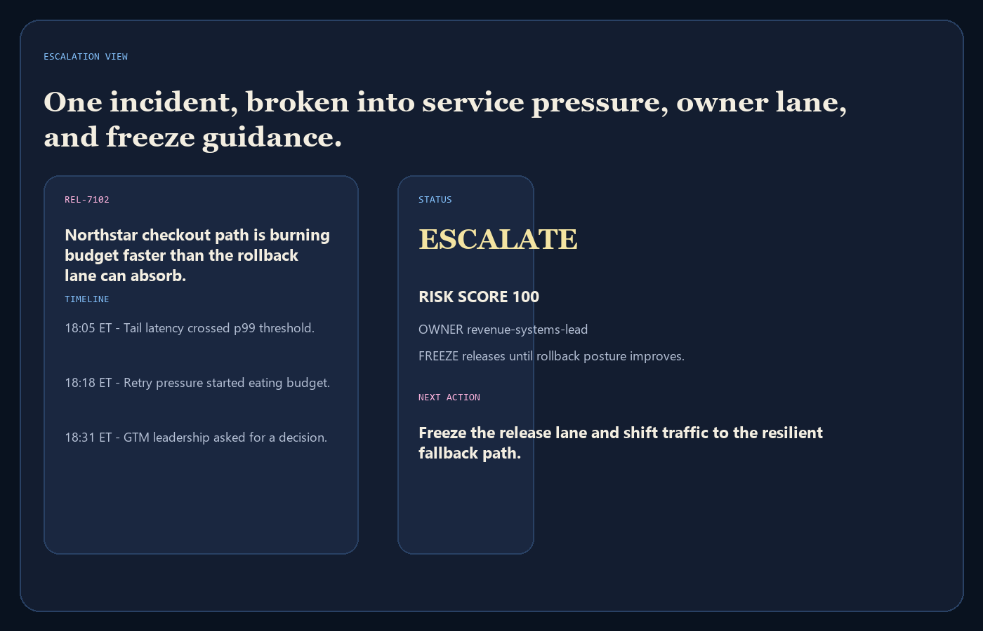 Reliability Policy Coordinator escalation
